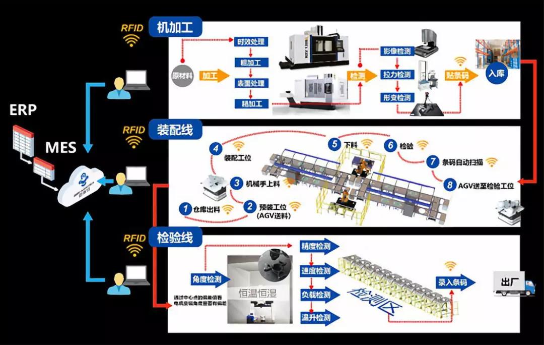 勃肯特信息化管理系统 驱动智能制造转型的网络科技新引擎